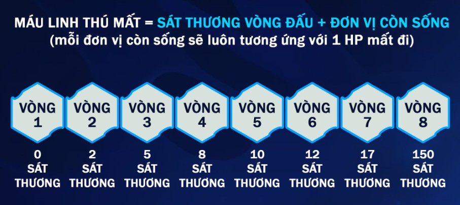 Công thức tính trừ máu linh thú DTCL