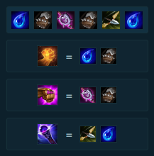 Mảnh trang bị ưu tiên Fiddlesticks sát thủ