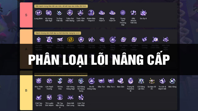 Phân Loại Lõi Nâng Cấp DTCL