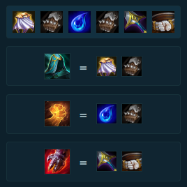 Hình ảnh liệt kê các trang bị chuẩn cần ưu tiên cho vị tướng Gangplank DTCL mùa 16
