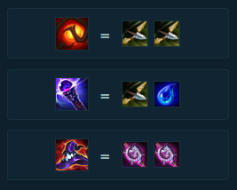 Hình ảnh liệt kê các trang bị flex cho Ziggs DTCL mùa 16