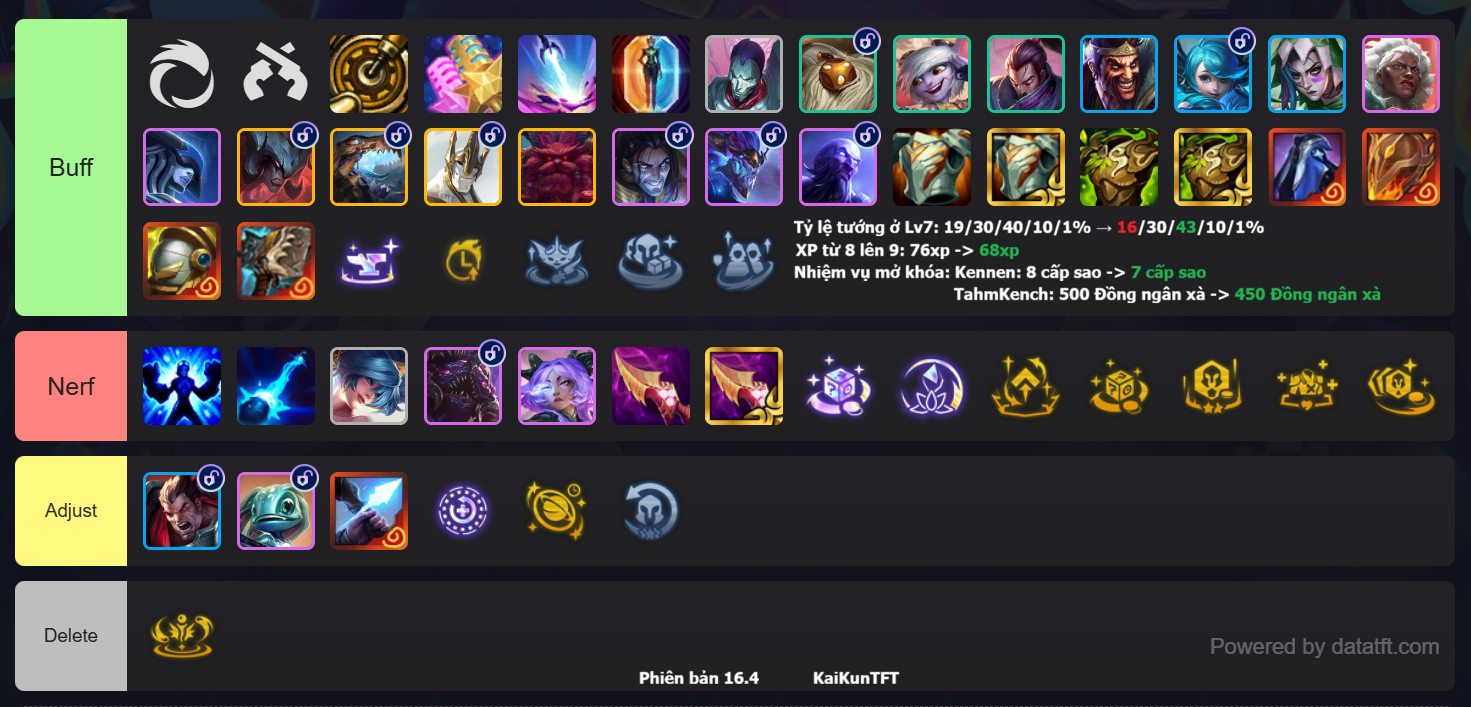 update tft 16.4
