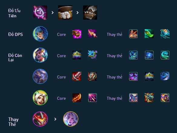 Build đồ Aurora Siêu Thú TFT mùa 17