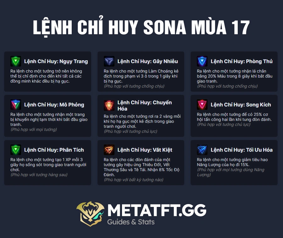 Lệnh Chỉ Huy Sona TFT Mùa 17