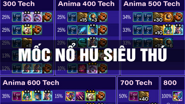 Mốc & Phần Thưởng Nổ Hũ Siêu Thú TFT Mùa 17