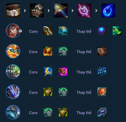 Phân tích lên đồ Viktor Miss Fortune Reroll tft mùa 17