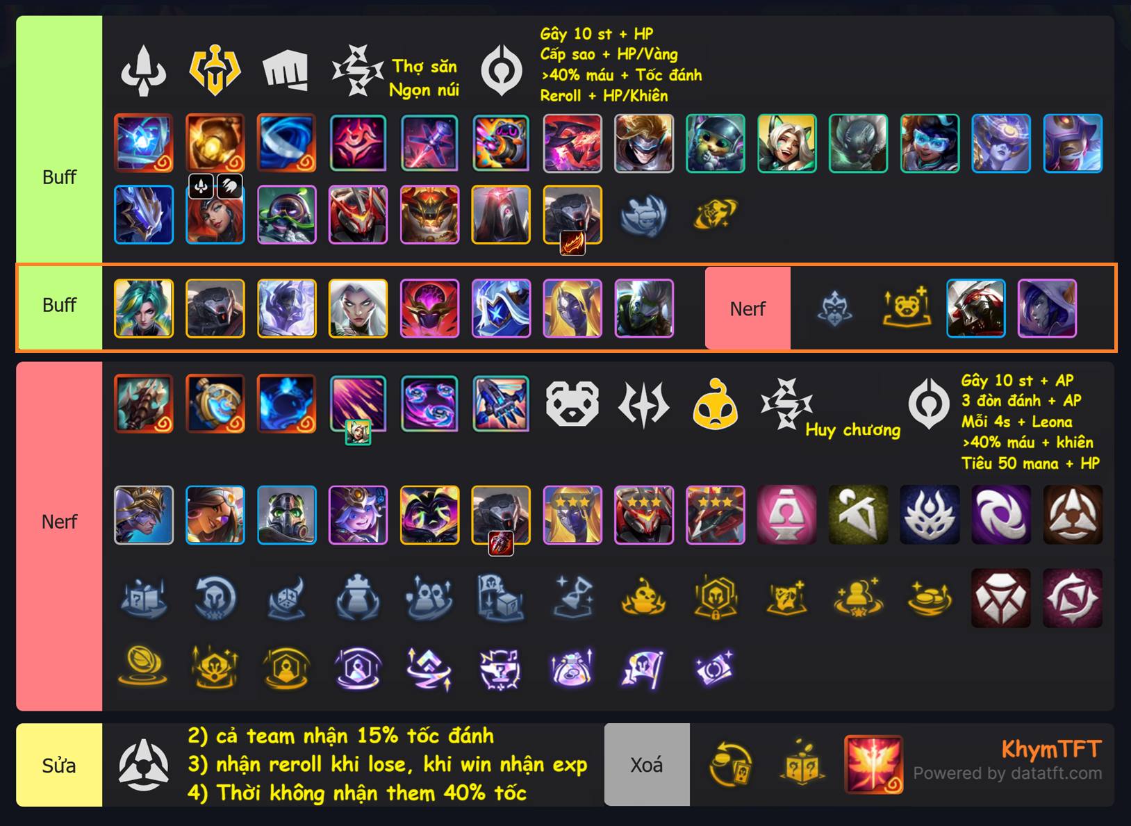 Tóm tắt update tft 17.2