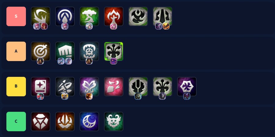 tier list ấn tft mùa 18