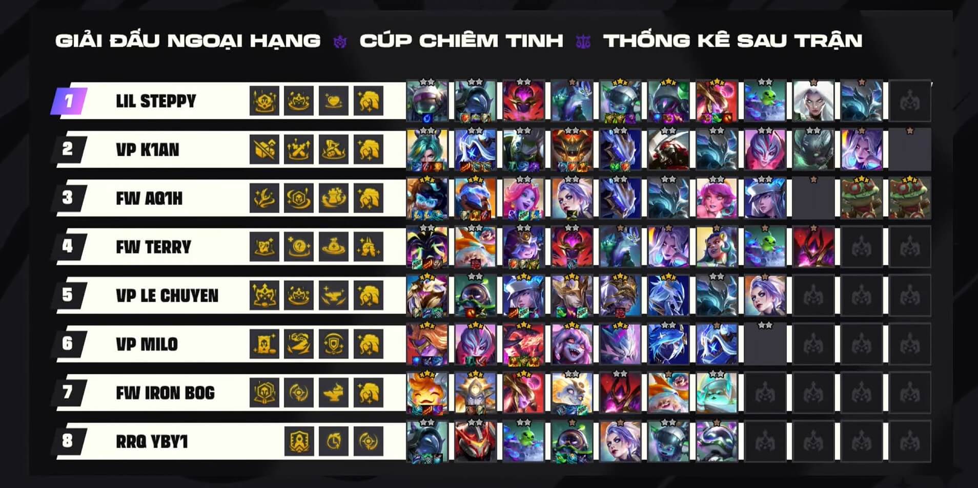 Millio Pantheon Reroll tft mùa 17