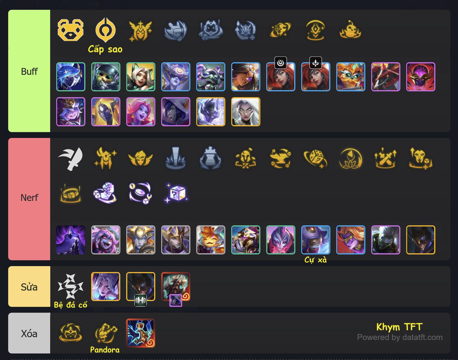 tóm tắt update 17.3 TFT