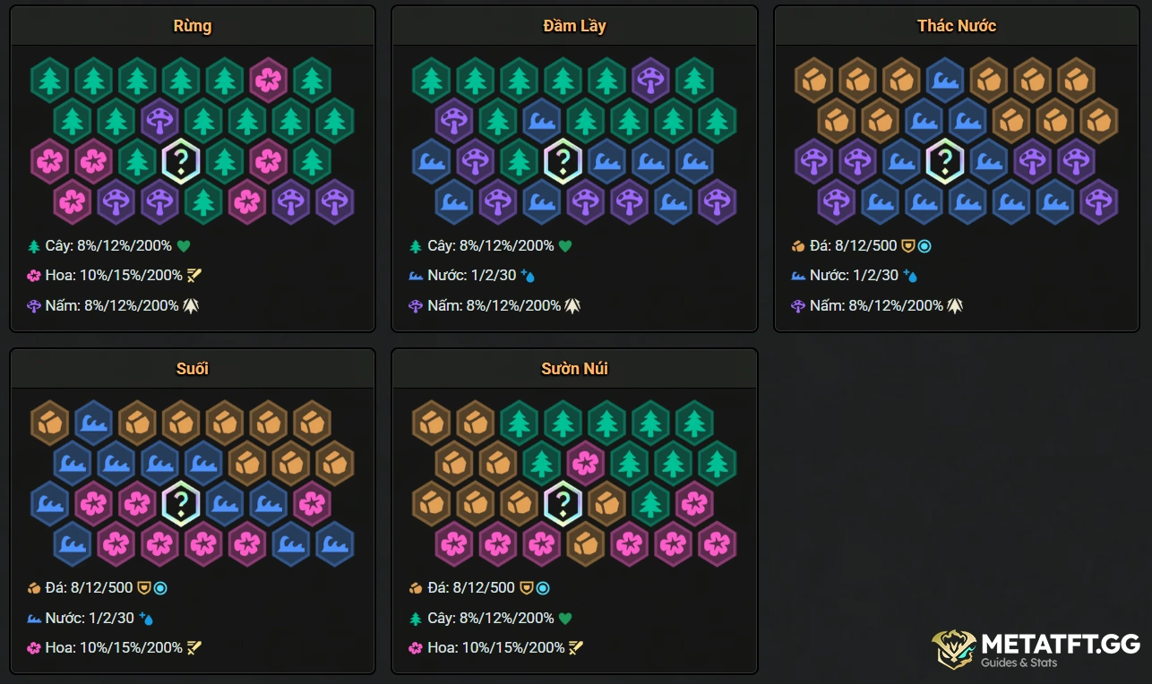 các ô địa hình Ivern tft 18
