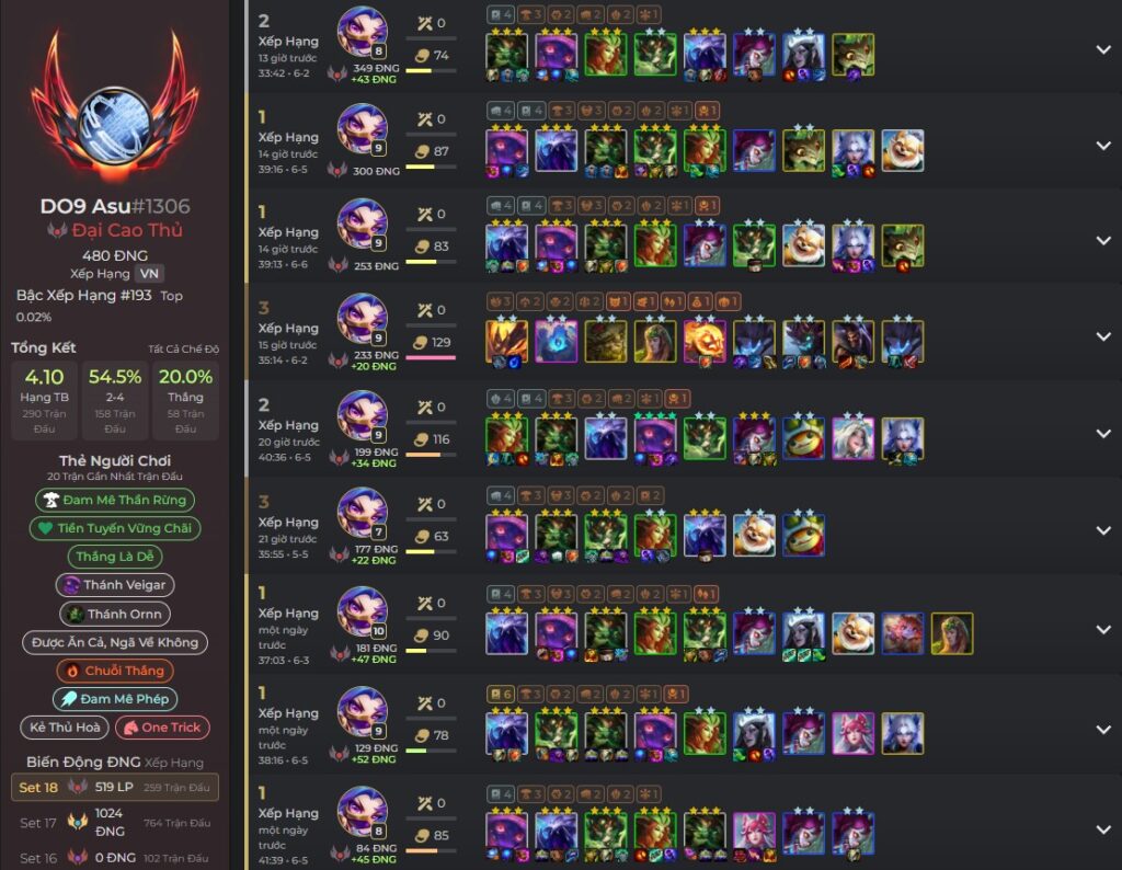 Vehgar Veigar Thần Rừng Mùa 18: Cách Chơi & Build Đội Hình